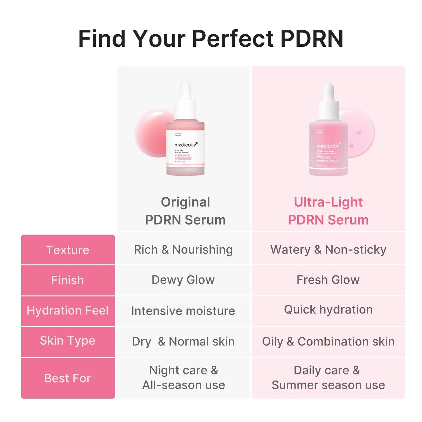 ultra-light-pdrn-pink-peptide-serum-x7 PDRN_05_f79f116a-7d2a-44fe-8682-4bd1c33feaaa.jpg