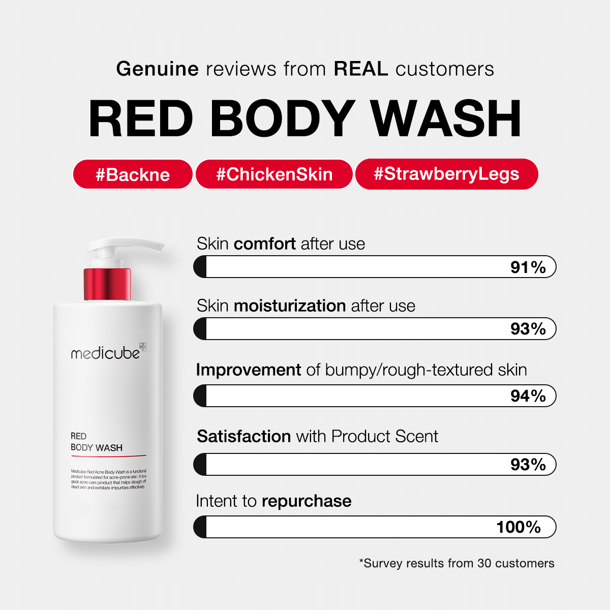 red-body-wash-i2 redbodywash_customers_1_1200x1200_ae8648cb-4afa-44d6-a788-3e33cde9db2a.gif